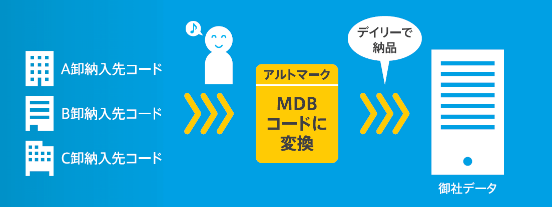 C3サービスイメージ